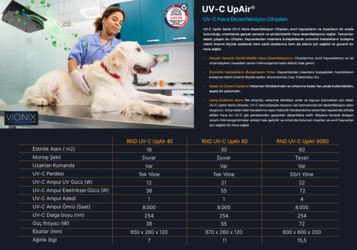 UpAir 6060 - Görsel 5